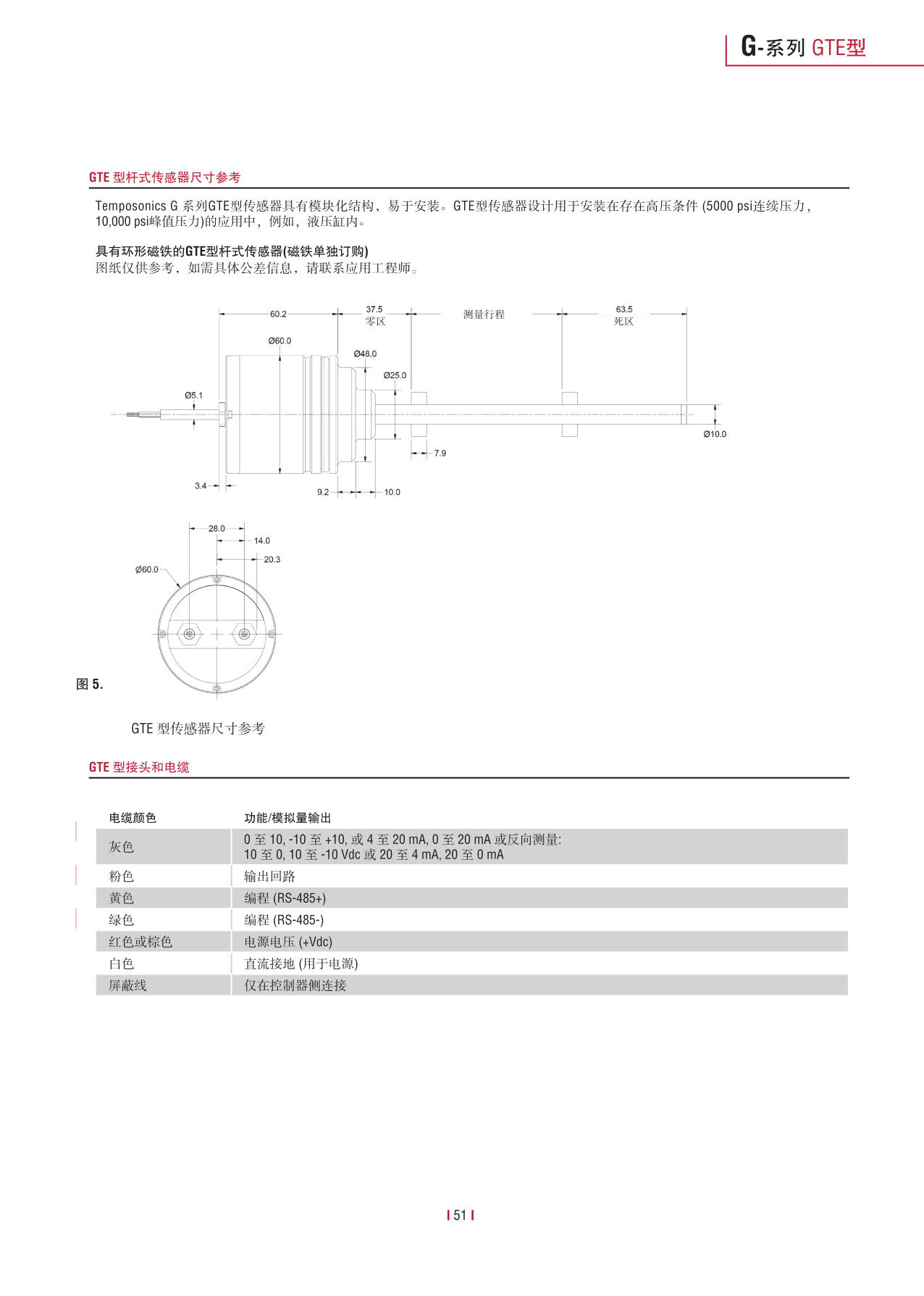 紧凑型冗余传感器G系列_53.jpg